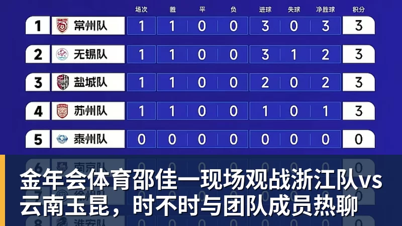 金年会体育邵佳一现场观战浙江队vs云南玉昆，时不时与团队成员热聊