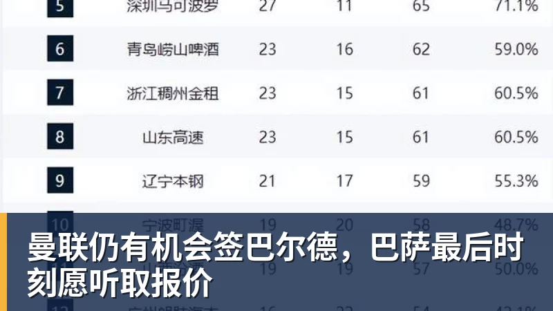 金年会体育曼联仍有机会签巴尔德,巴萨最后时刻愿听取报价